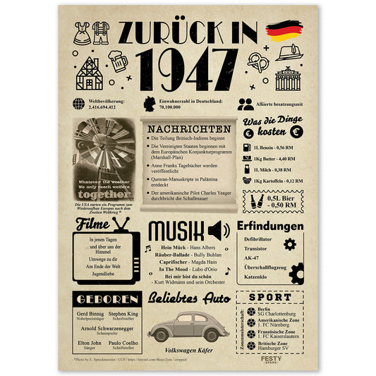 Geburtstagskarte zum 79. Geburtstag 1947 – Geschenk für Frauen und Männer