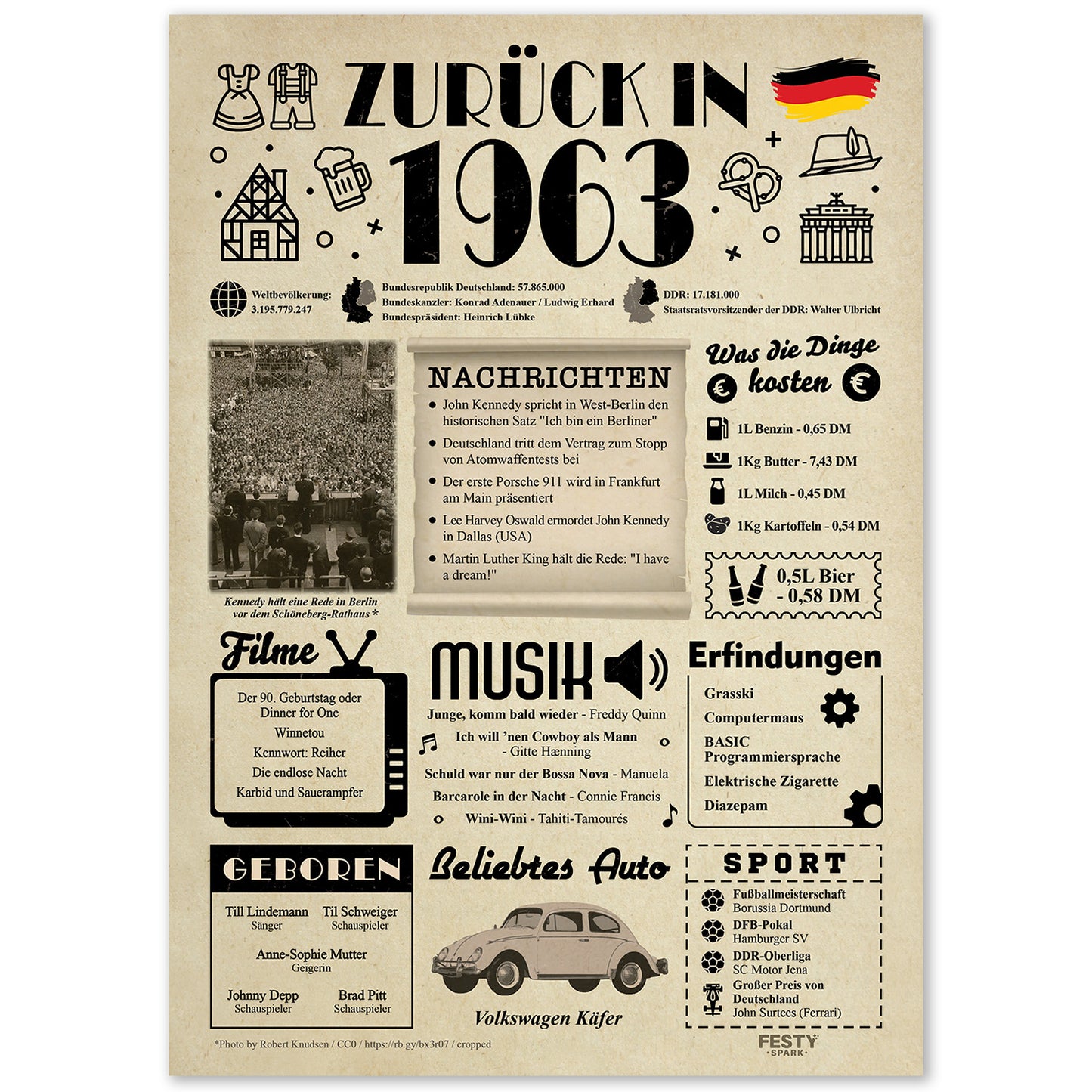 Geburtstagskarte zum 63. Geburtstag 1963 – Geschenk für Frauen und Männer