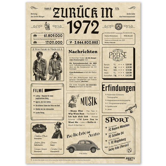 Geburtstagskarte zum 54. Geburtstag 1972 – Geschenk für Frauen und Männer