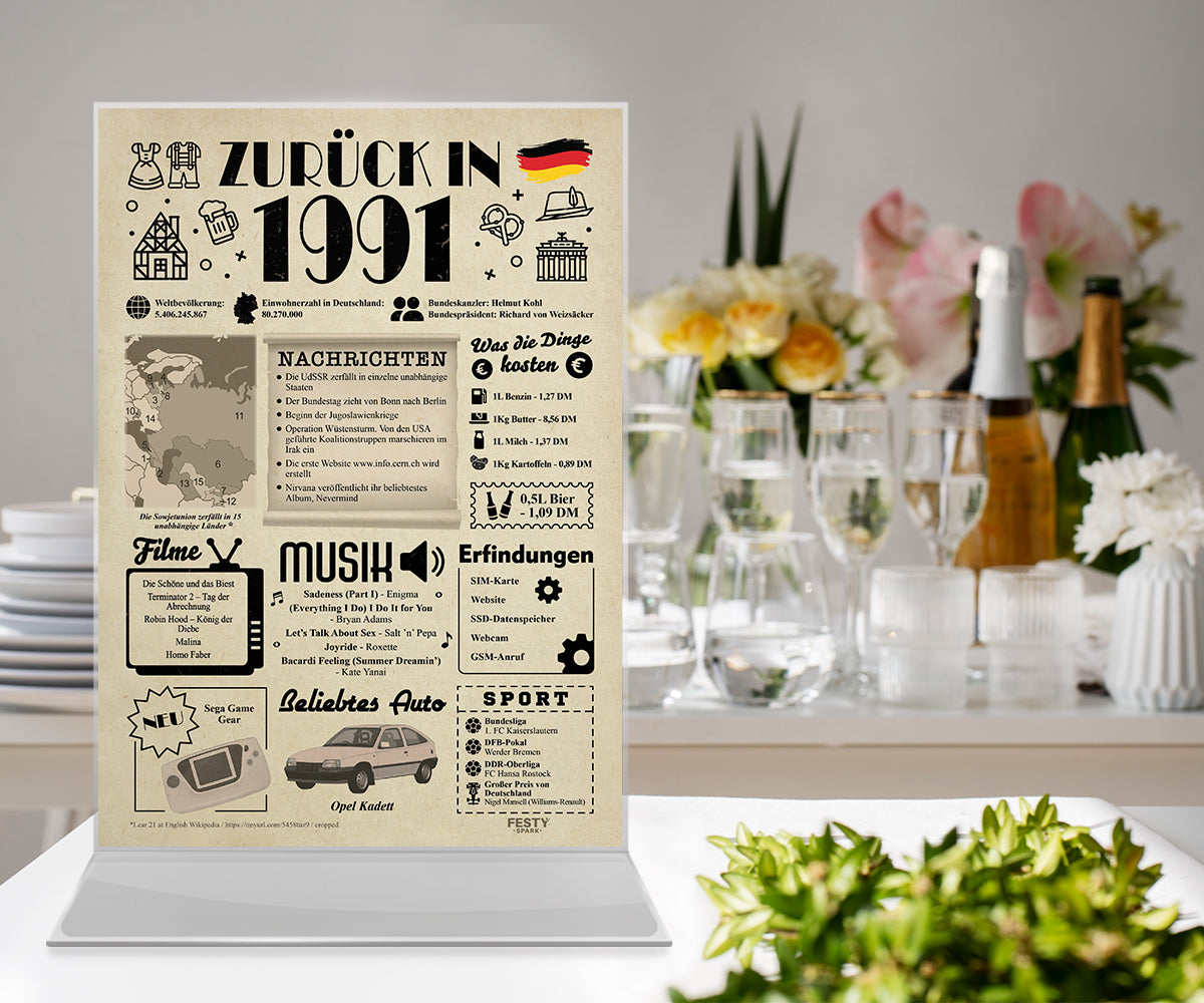 Geburtstagskarte zum 35. Geburtstag 1991 – Geschenk für Frauen und Männer