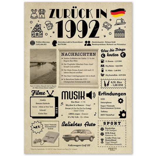 Geburtstagskarte zum 34. Geburtstag 1992 – Geschenk für Frauen und Männer
