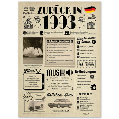 Geburtstagskarte zum 33. Geburtstag 1993 – Geschenk für Frauen und Männer