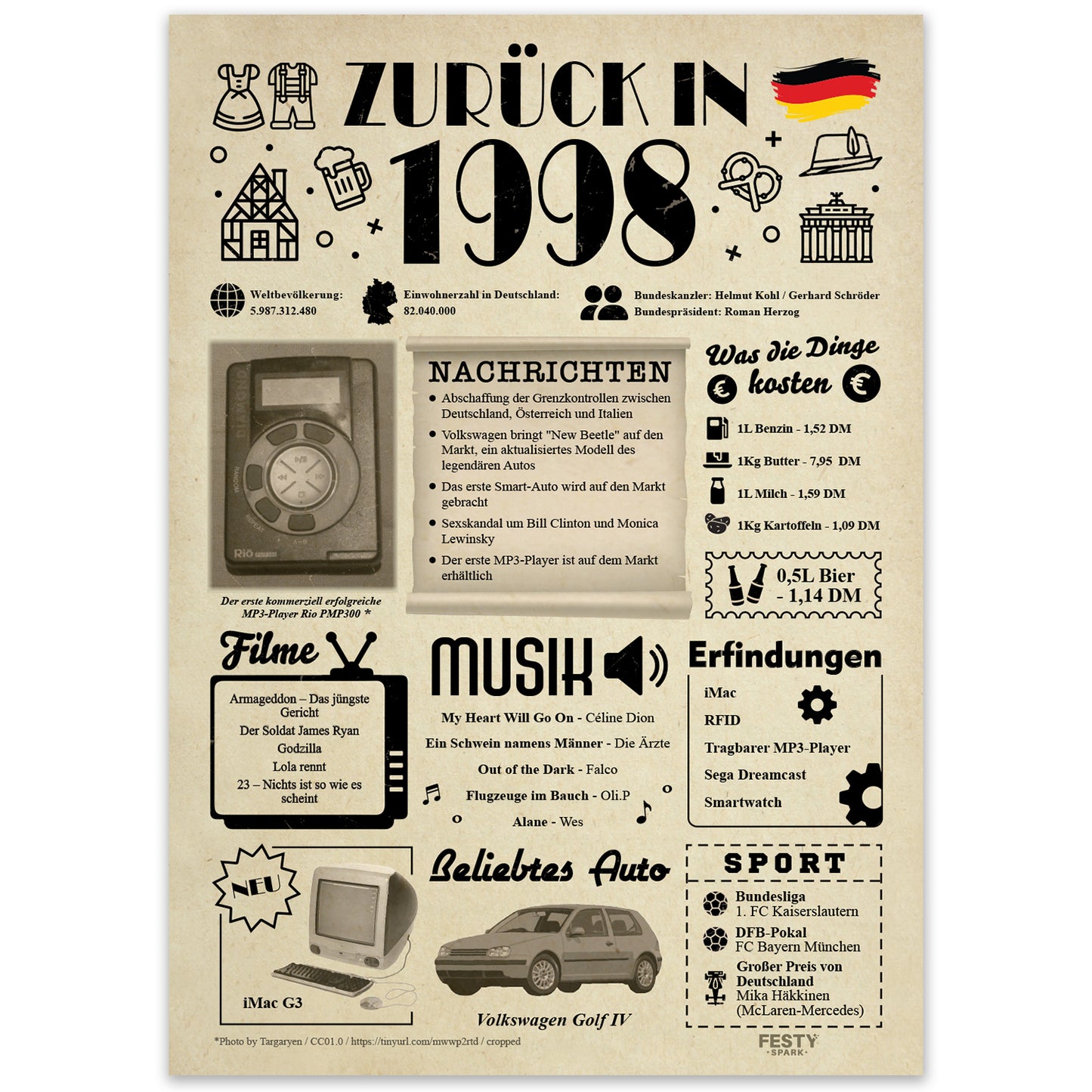 Geburtstagskarte zum 28. Geburtstag 1998 – Geschenk für Frauen und Männer