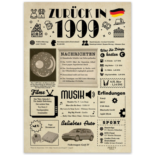 Geburtstagskarte zum 27. Geburtstag 1999 – Geschenk für Frauen und Männer