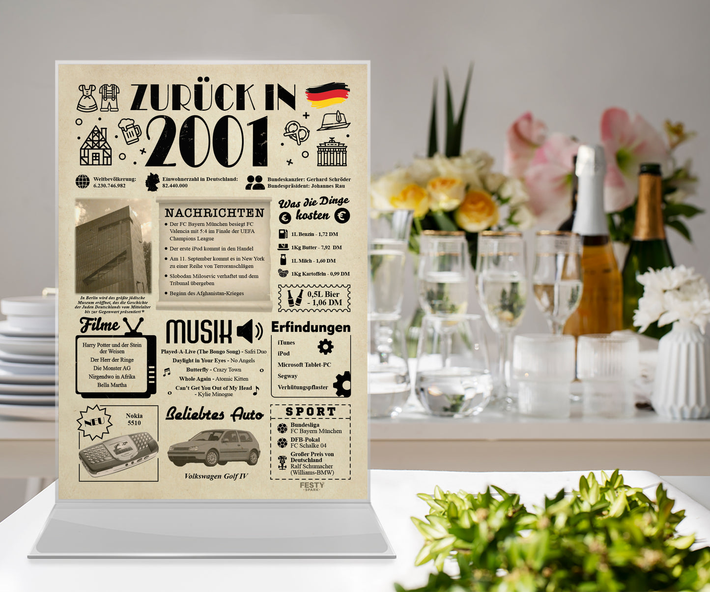 Geburtstagskarte zum 25. Geburtstag 2001 – Geschenk für Frauen und Männer