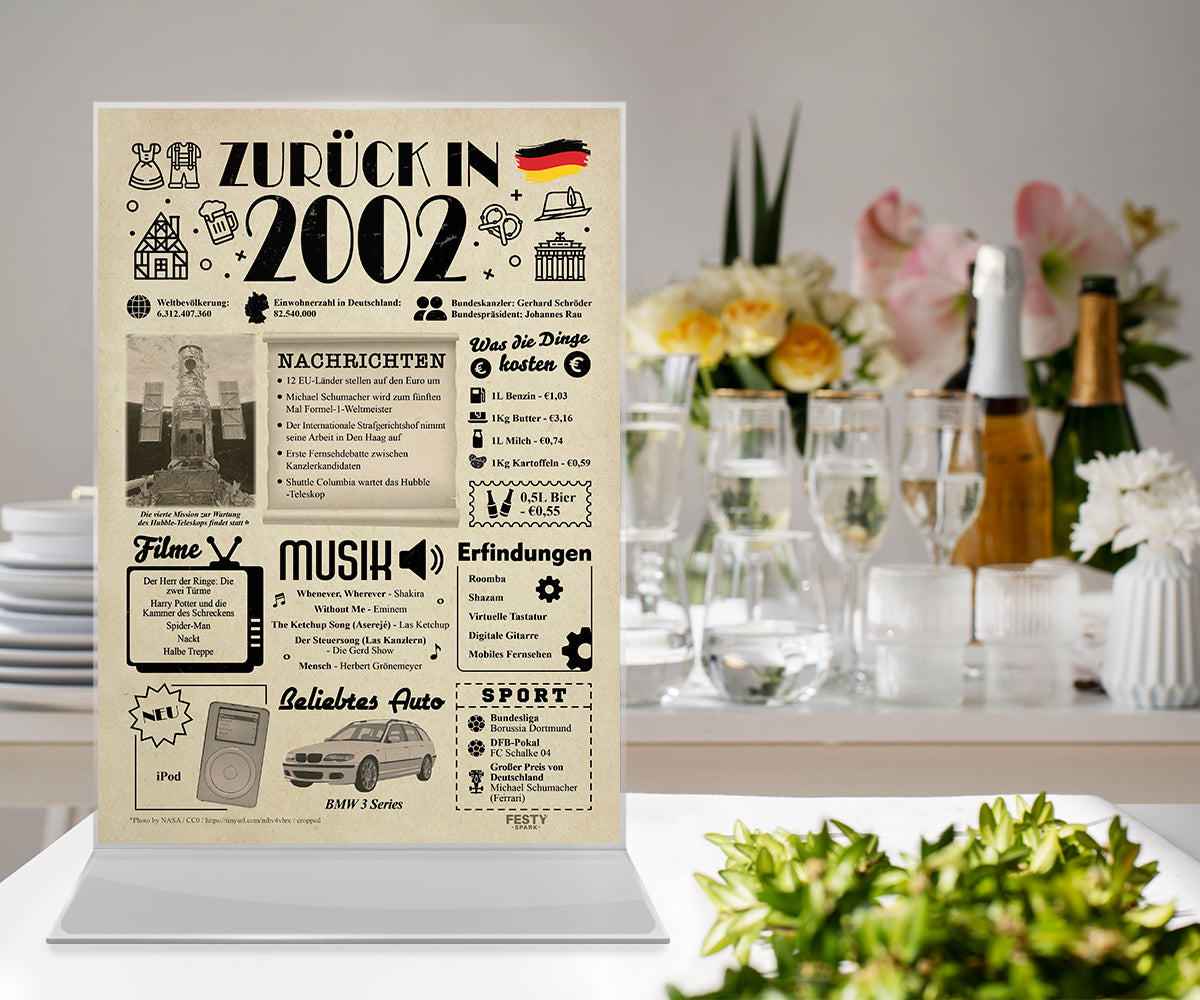 Geburtstagskarte zum 24. Geburtstag 2002 – Geschenk für Frauen und Männer