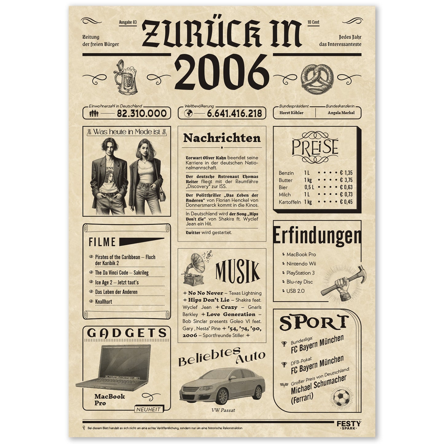 Geburtstagskarte zum 20. Geburtstag 2006 – Geschenk für Frauen und Männer