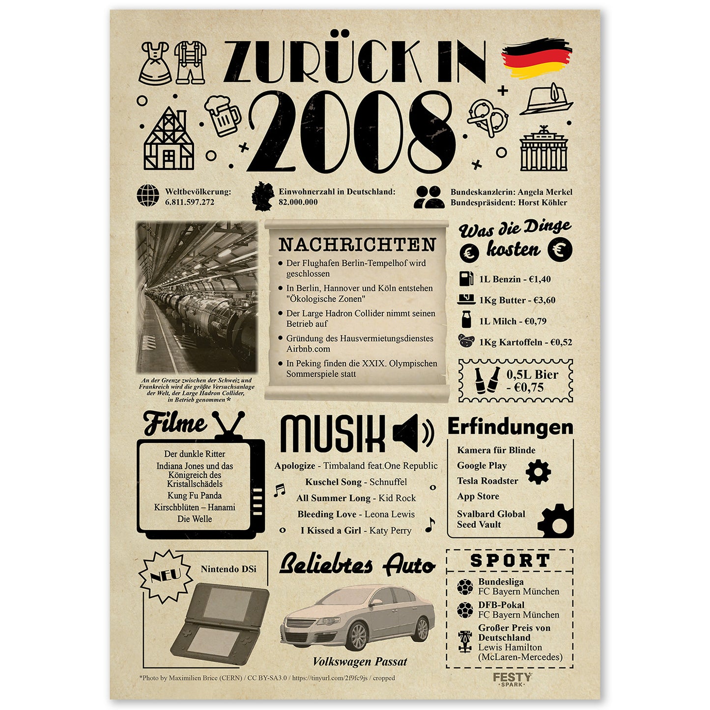 Geburtstagskarte zum 18. Geburtstag 2008 – Geschenk für Frauen und Männer