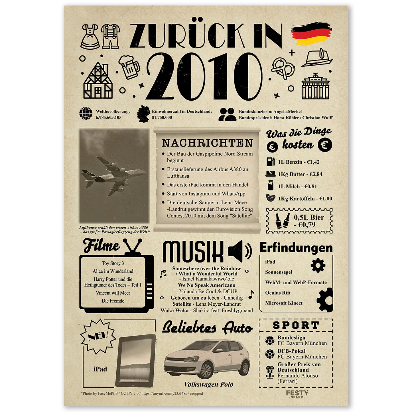 Geburtstagskarte zum 16. Geburtstag 2010 – Geschenk für Frauen und Männer