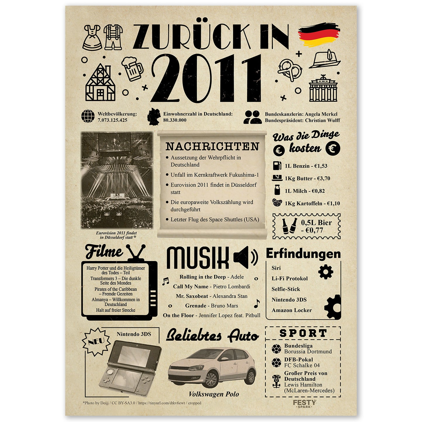 Geburtstagskarte zum 15. Geburtstag 2011 – Geschenk für Frauen und Männer