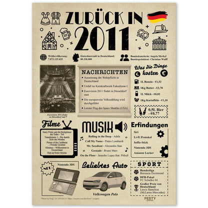 Geburtstagskarte zum 15. Geburtstag 2011 – Geschenk für Frauen und Männer