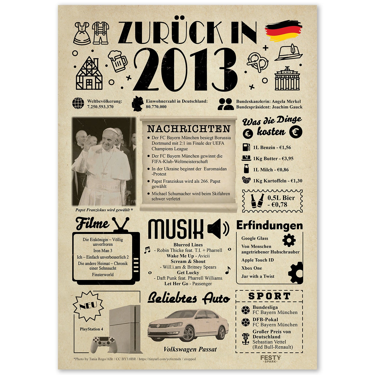 Geburtstagskarte zum 13. Geburtstag 2013 – Geschenk für Frauen und Männer