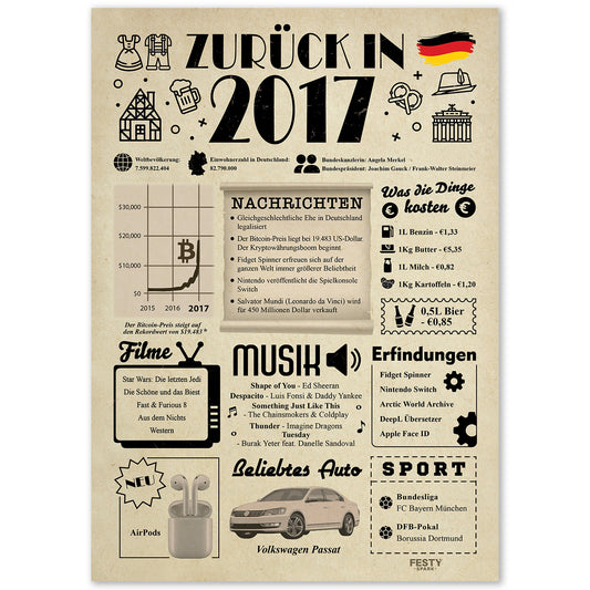 Geburtstagskarte zum 9. Geburtstag 2017 – Geschenk für Frauen und Männer