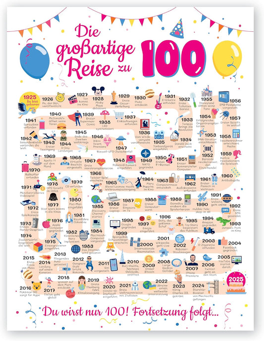 Die großartige Reise zu 28 – Geburtstagsgeschenk Jahrgang 1998