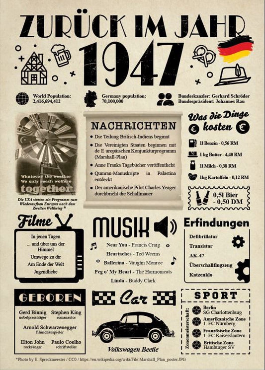 FestySpark™ - Zurück im Jahr 19 – Geburtstagsplakat (Copy)